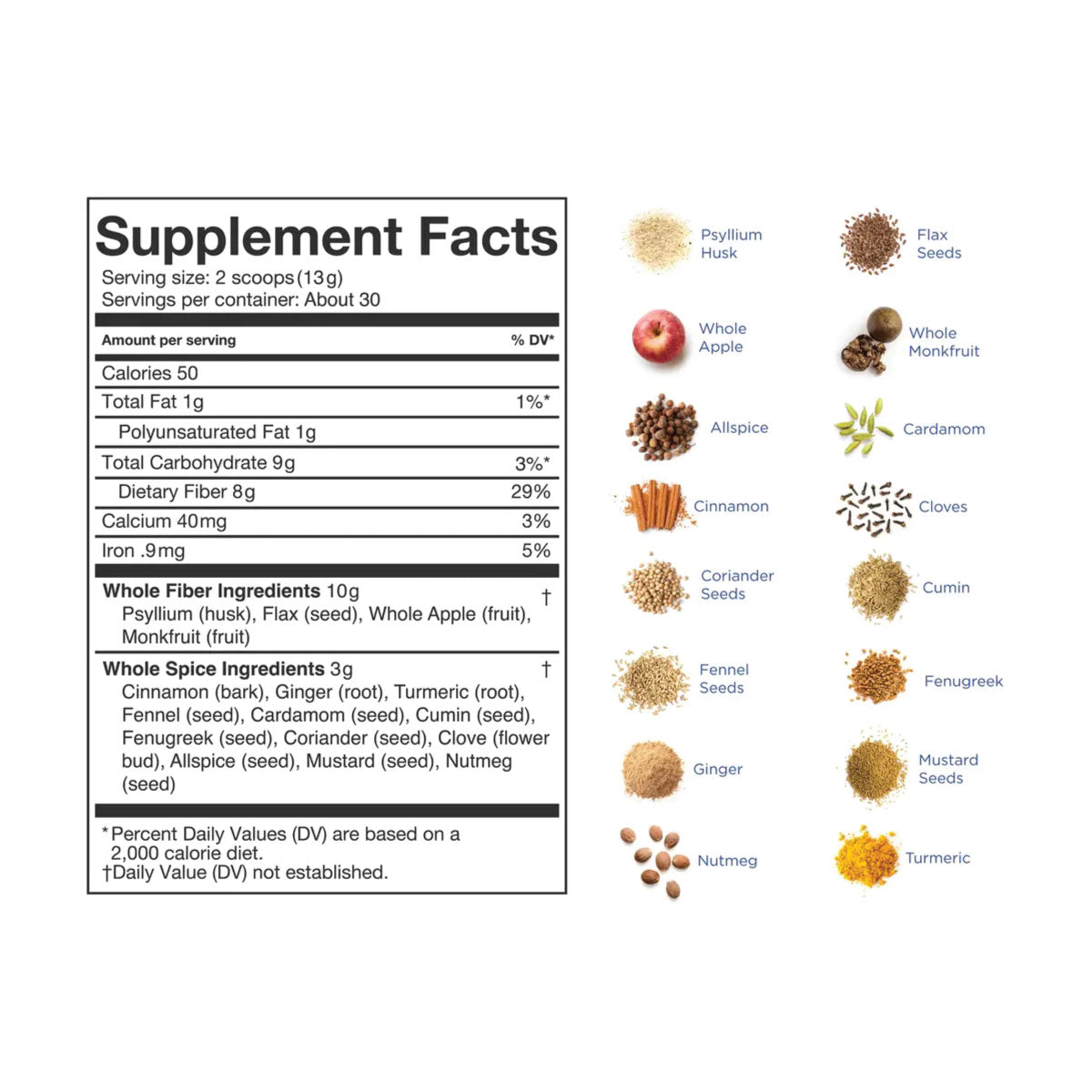 Zovost Fiber & Spice Supplement