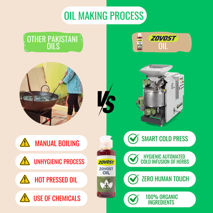 Zovost Oil