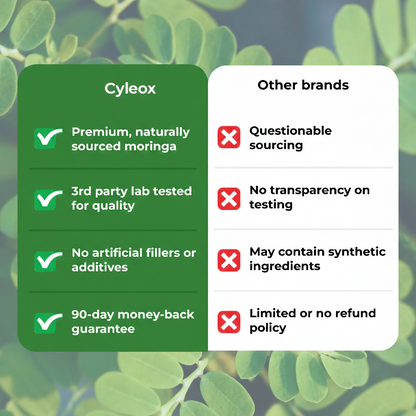 Cyleox Moringa – Naturally Lowers Cortisol To Help Restore Balance Inside and Out