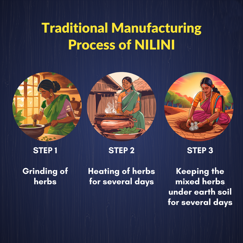 Nilini Ayurvedic Hair Color – Natural Black 40G