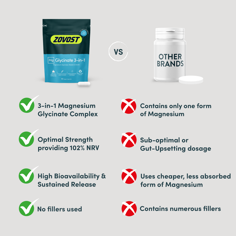 Zovost Magnesium Glycinate 3-in-1