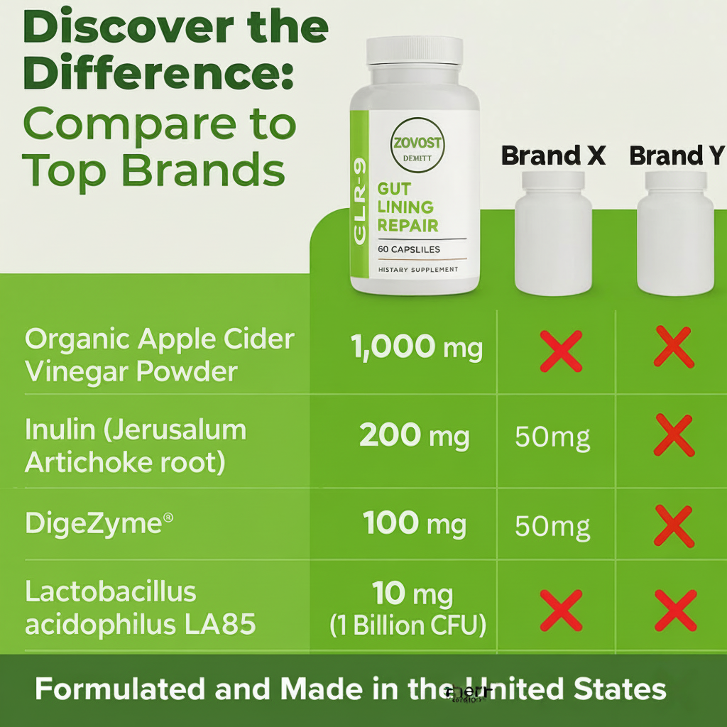 Zovost Gut Health Formula